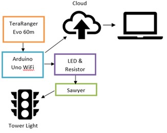 Experimental Setup Diagram